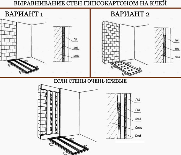 viravnivanie_sten_gipsokartonom_tvoi_fasad_4