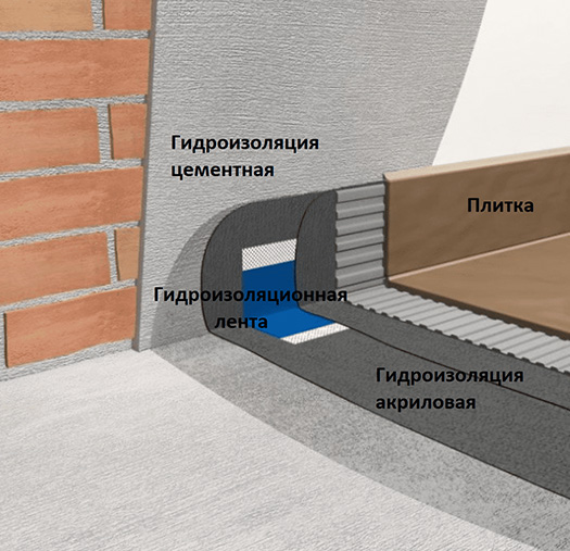 gidroizolyaciya3_tvojfasad gidroizolyaciya3_tvojfasad